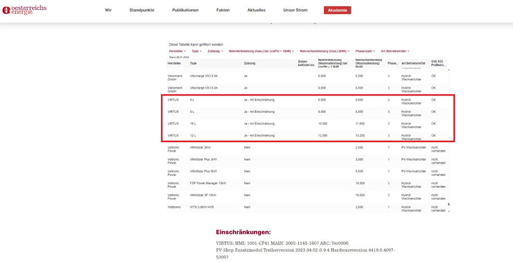 Virtus Hybridwechselrichter (nicht Deye,Sunsynk) mit TOR Zulassung lagernd!!! Sofort lieferbar!!! 12 KW Inselfähiger Hybridinverter mit max. 15KW PV Eingang 2MPPT Tracker LiFePo4 48V Batterie