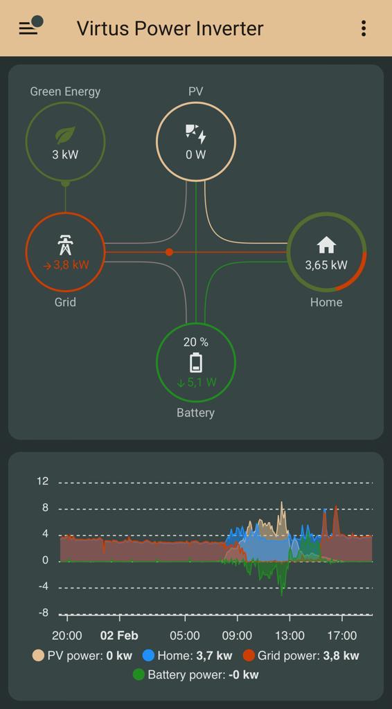 Virtus Hybridwechselrichter (nicht Deye,Sunsynk) mit TOR Zulassung lagernd!!! Sofort lieferbar!!! 12 KW Inselfähiger Hybridinverter mit max. 15KW PV Eingang 2MPPT Tracker LiFePo4 48V Batterie